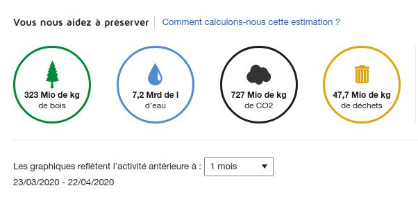 Bilan écologique de DocuSign