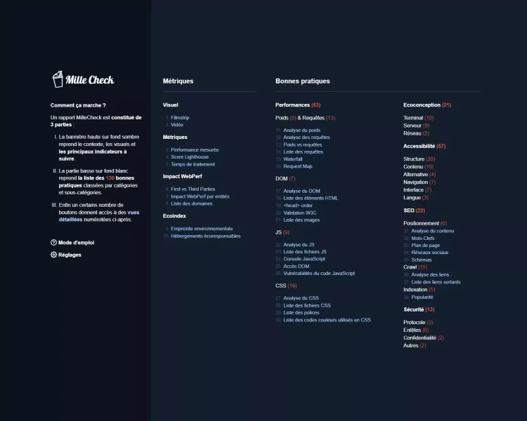 La liste des vues complémentaires de MilleCheck : l'outil d'analyse de performance de site web