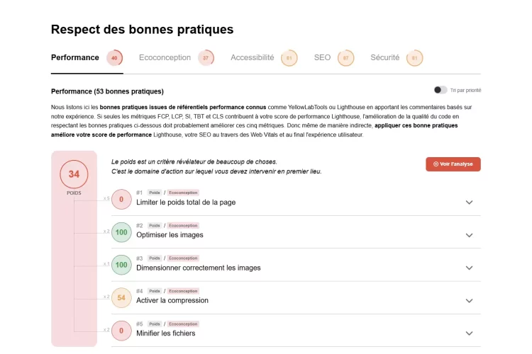 Les bonnes pratiques de MilleCheck : l'outil d'analyse de performance de site web