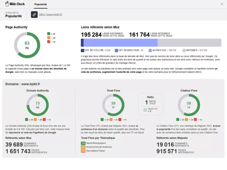 La popularité dans MilleCheck : l'outil d'analyse de performance de site web