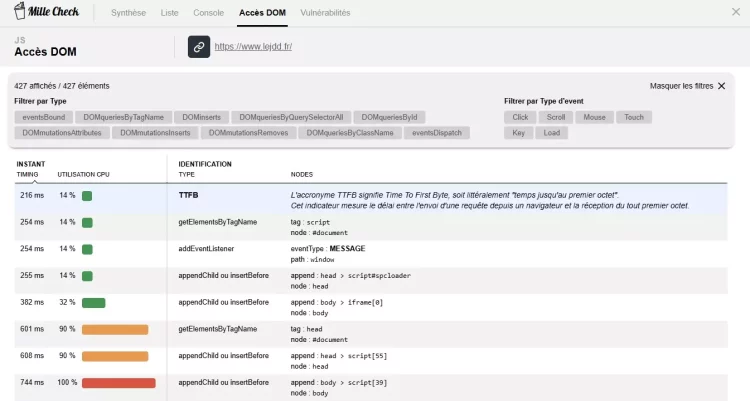 Tests de performance JavaScript : Accès DOM