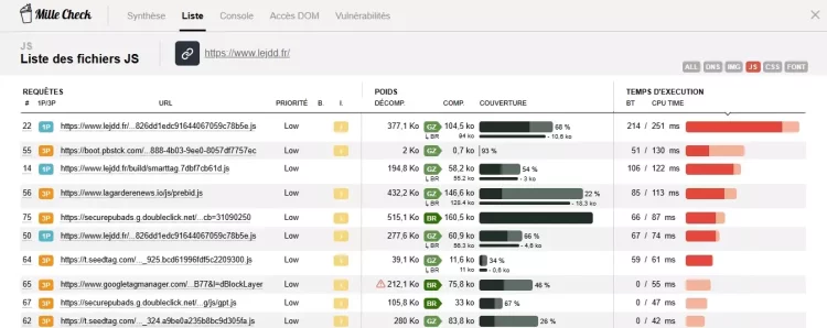 Tests de performances JavaScript : liste des fichiers